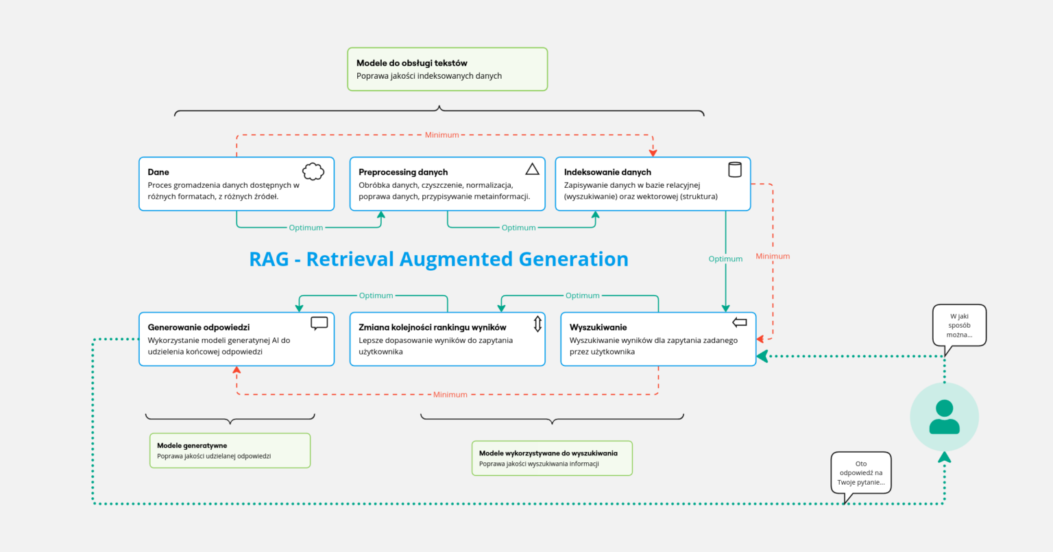 RAG (problems?) – RadLab